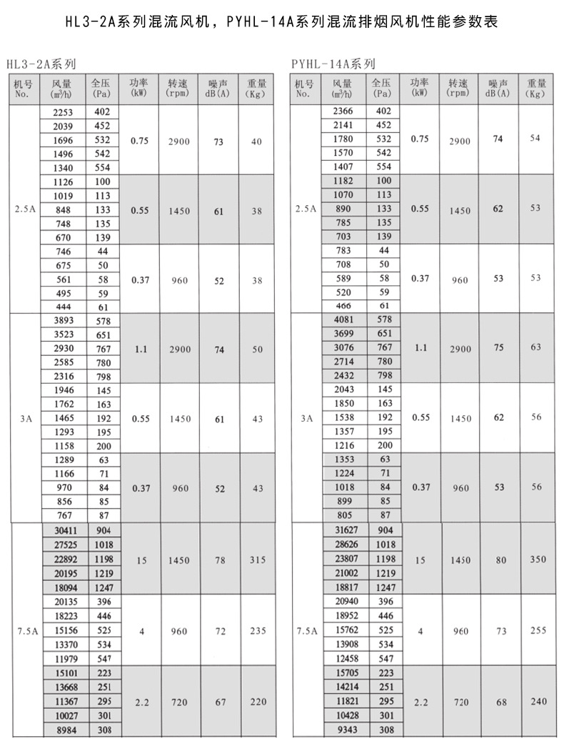 SWF娣鋒祦鏂滄祦椋庢満