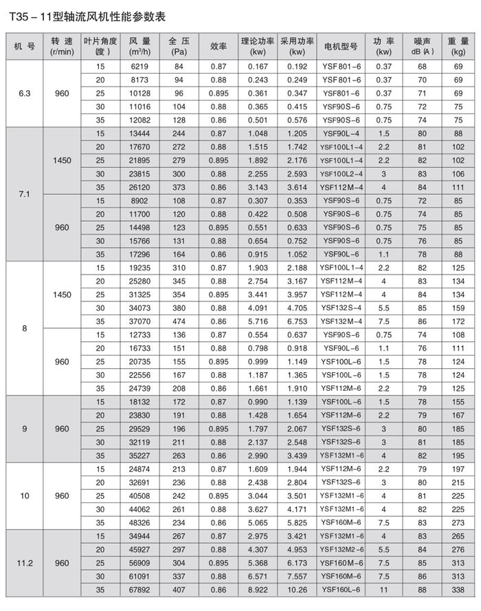 T35-11轴流通风�? onmousewheel=